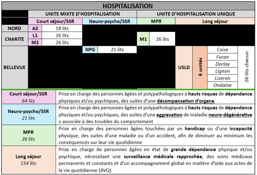geriatre-3sites-table1