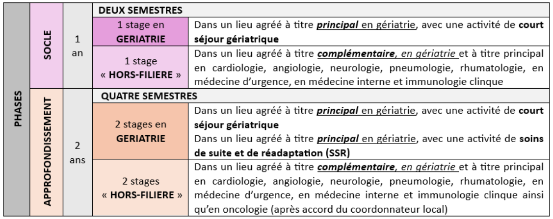 geriatre-maquette-des1