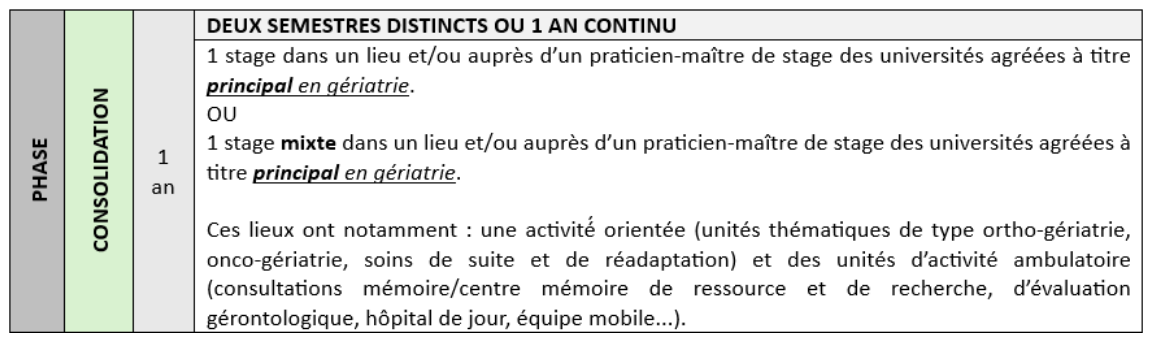 geriatre-maquette-des2